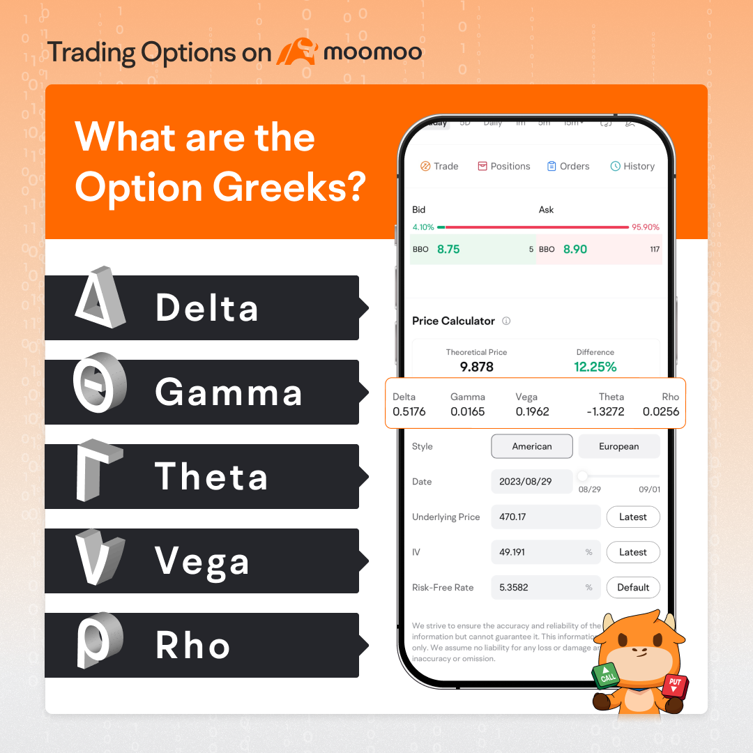 期权交易基础知识：理解期权希腊字母- moomoo 社区