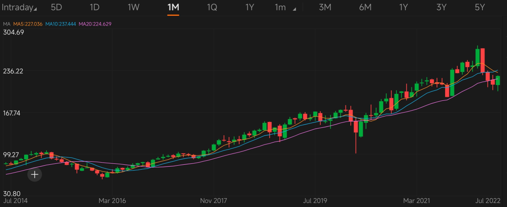 Guess the stock S6|Identify Generous-Buybacks stocks by charts
