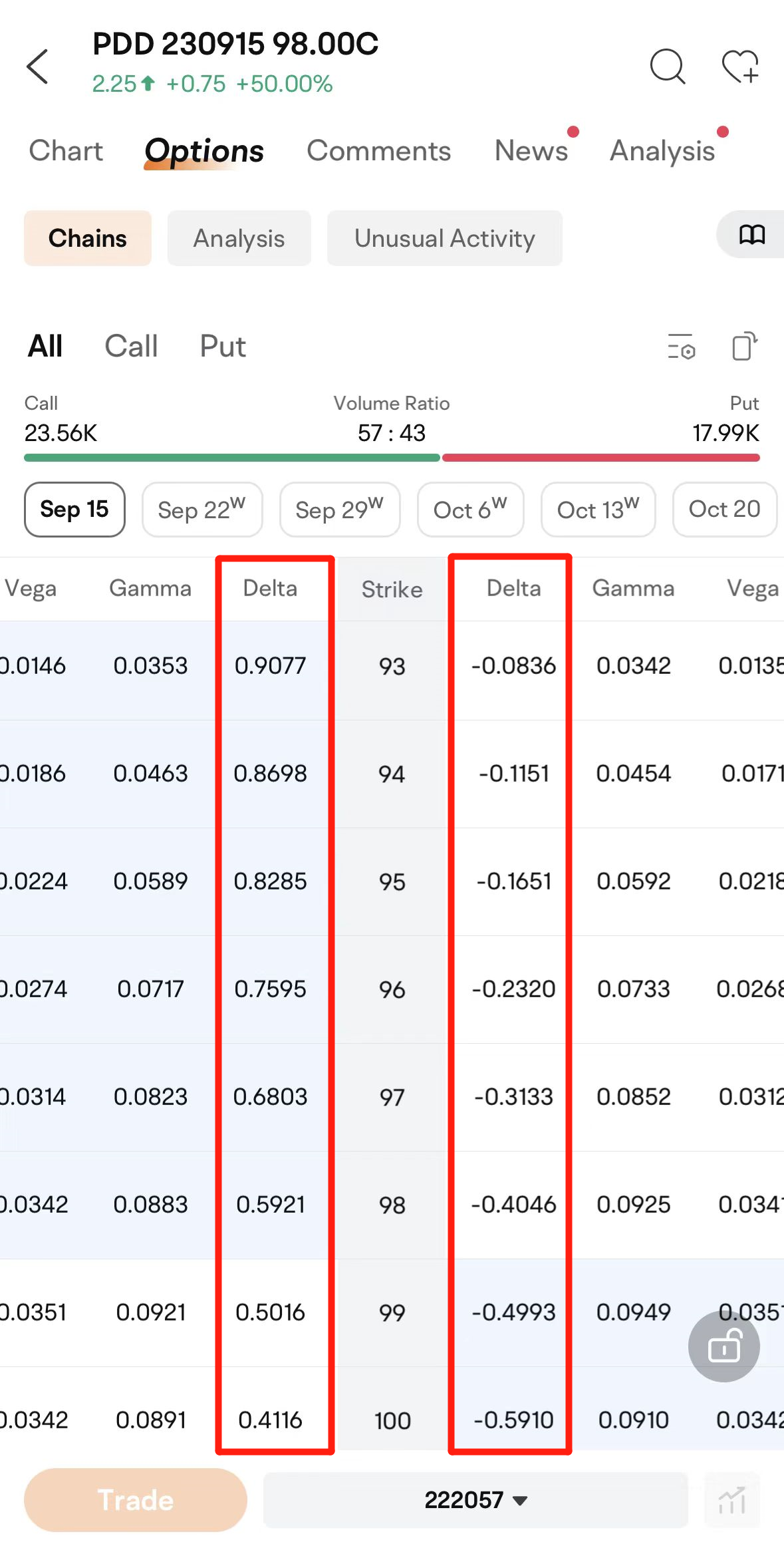 期权ABC】Delta：了解Delta中立策略- moomoo 社区
