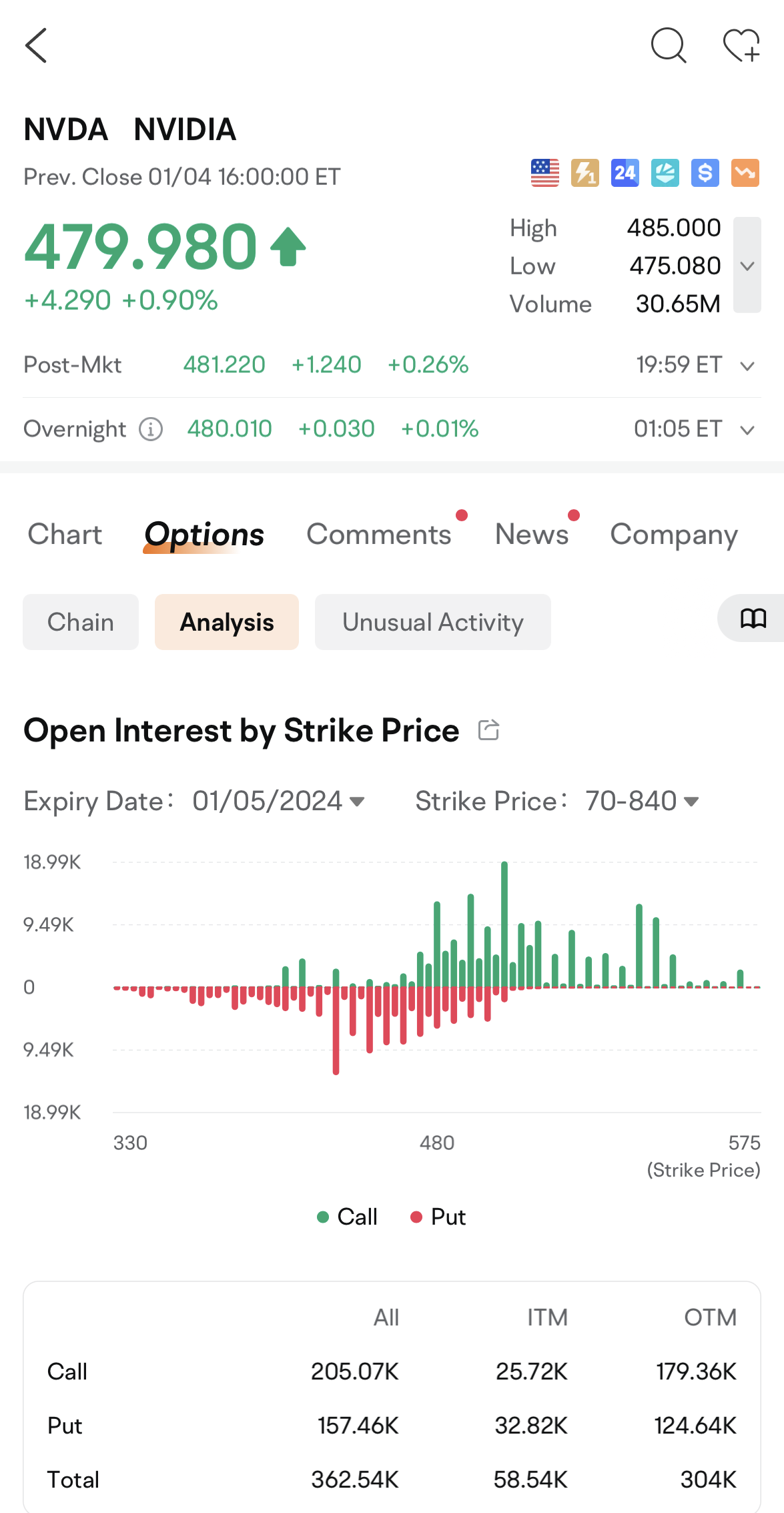 オプション中国農業銀行] プットコール比率(Put-Call Ratio (PCR))を利用して投資機会を発見する方法... -  moomooコミュニティ