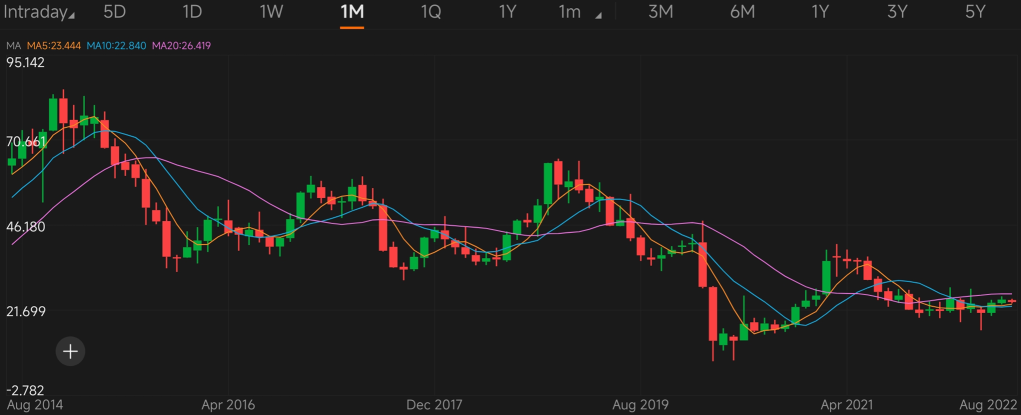 Guess the stock S7｜Identify Epic-Takeover stocks by charts