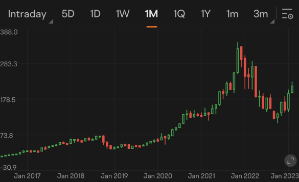 Guess the stock S20｜ChatGPT Mania