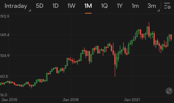 Guess the stock S16|The secret source: uber cannibals