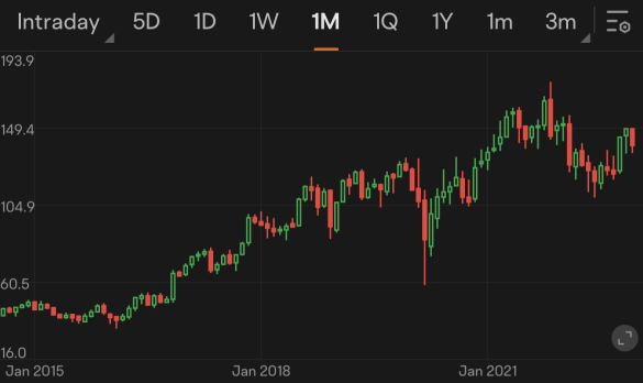 Guess the stock S16｜The secret source: uber cannibals