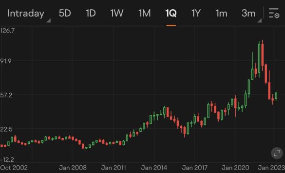 Guess the stock S18｜The magic of oligopoly