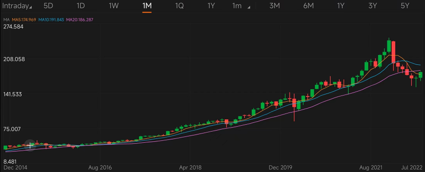 猜股票 S5｜通过图表识别顶级首席执行官的股票