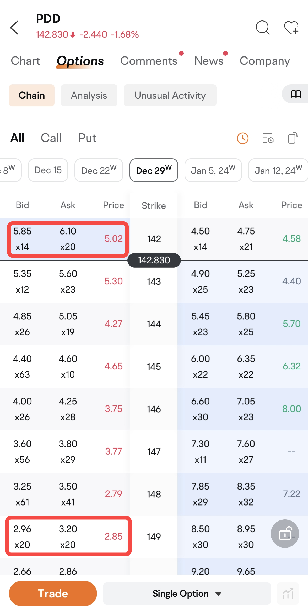 [Options ABC] What Are Out Of The Money Options? A Case Study of PDD