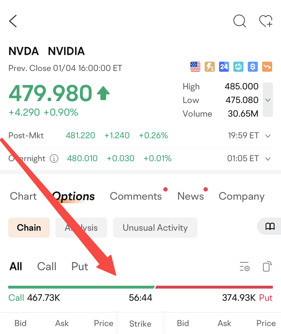 オプション中国農業銀行] プットコール比率(Put-Call Ratio (PCR))を利用して投資機会を発見する方法... -  moomooコミュニティ