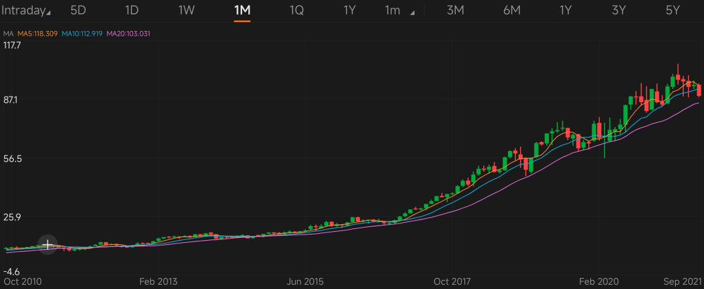 ゲスの株価を当期純利益が上昇したことにより恩恵を受ける株式を特定する