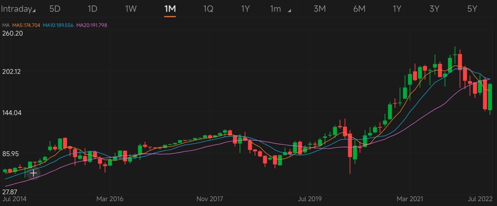 Guess the stock S6|Identify Generous-Buybacks stocks by charts