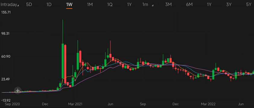 Guess the Stock S3|Identify insider-buying stocks by chart