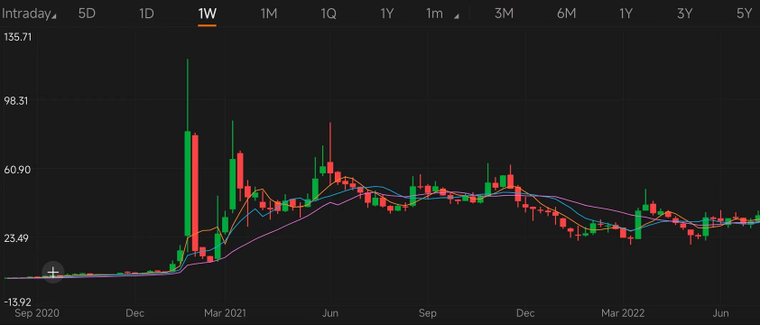 Guess the Stock S3｜Identify insider-buying stocks by chart