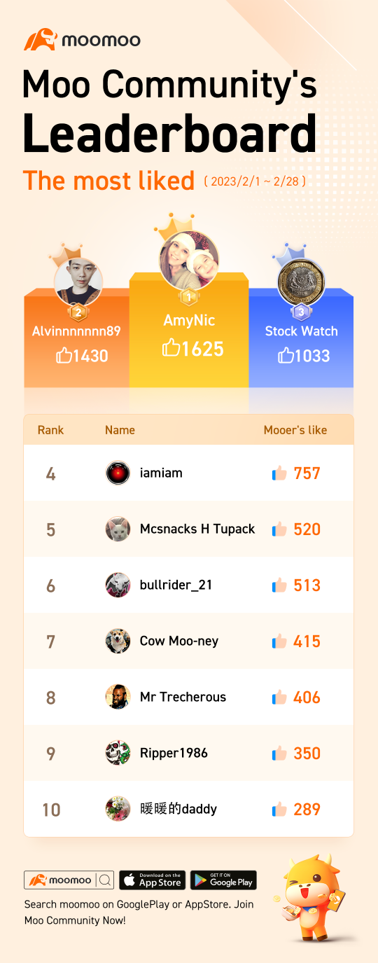 Moo Leaderboard Vol.16: The list goes on