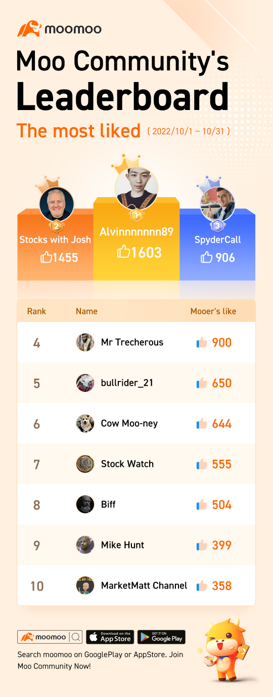 Moo Leaderboard Vol.14: Good things can grow in dark times