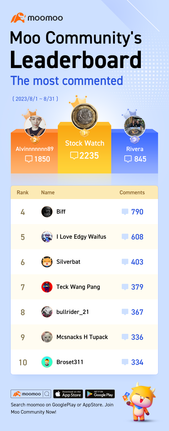 Moo Leaderboard Vol.22: Guide us along the way