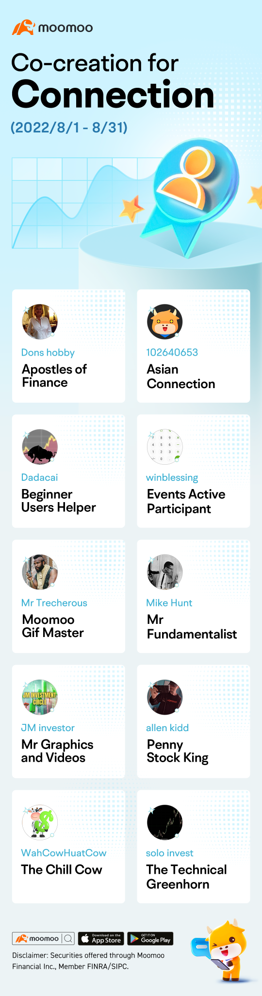 Moo Leaderboard Vol.12: Forward together