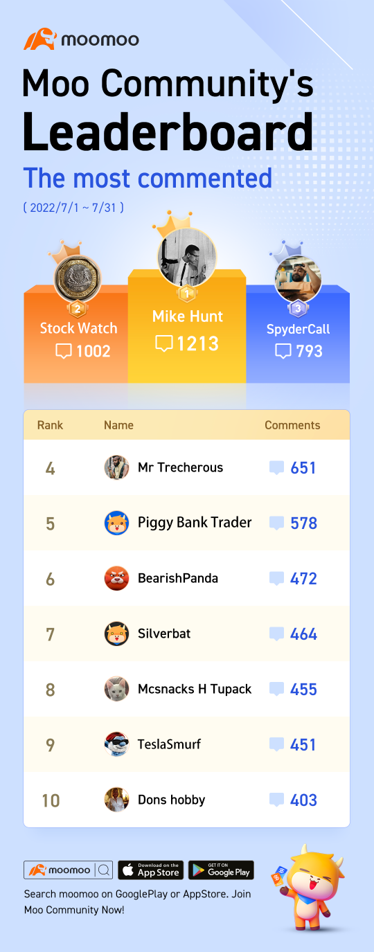 Moo Leaderboard Vol.11: Let your creativity run wild!