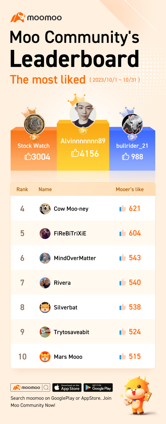 Moo Leaderboard Vol.24: “I'm just playing my part to make moomoo a great community”