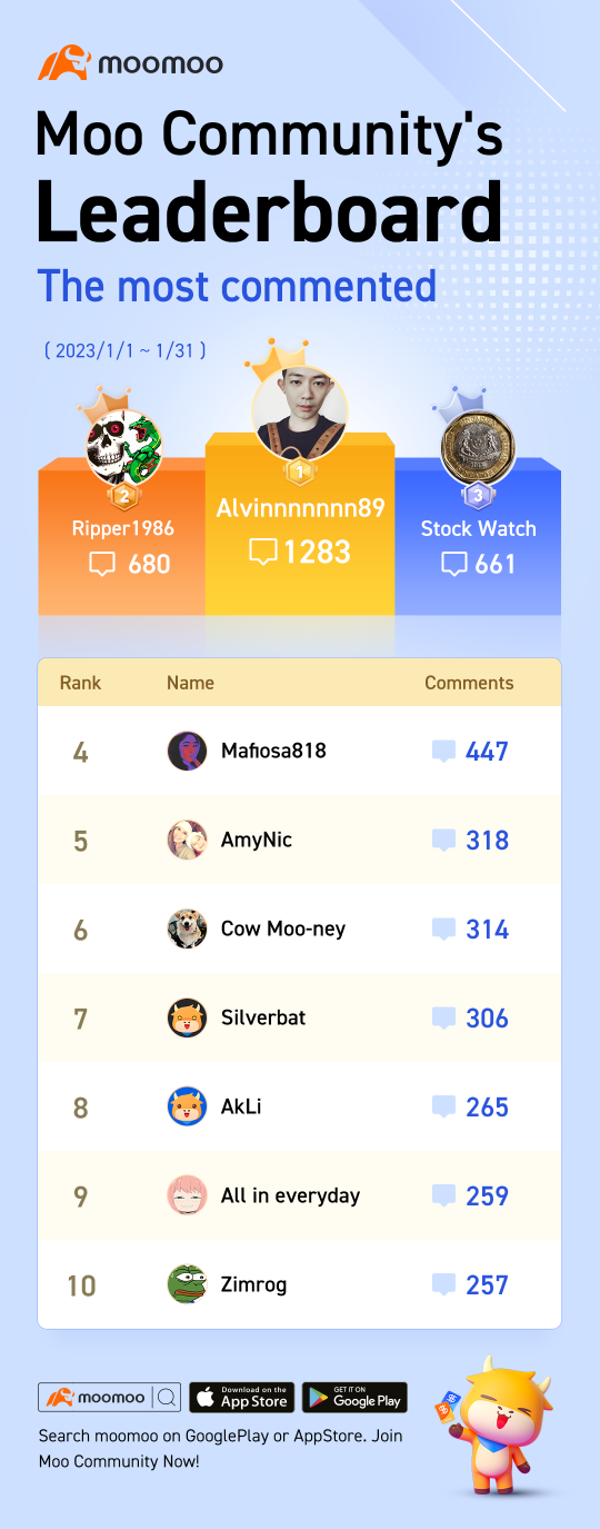 Moo Leaderboard Vol.15: Keep going