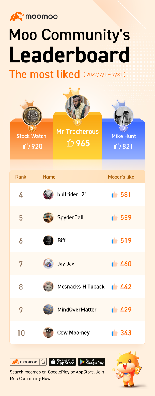 Moo Leaderboard Vol.11: Let your creativity run wild!