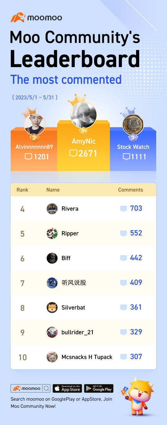 Moo Leaderboard Vol.19: Bake a cake of unity and share the joy
