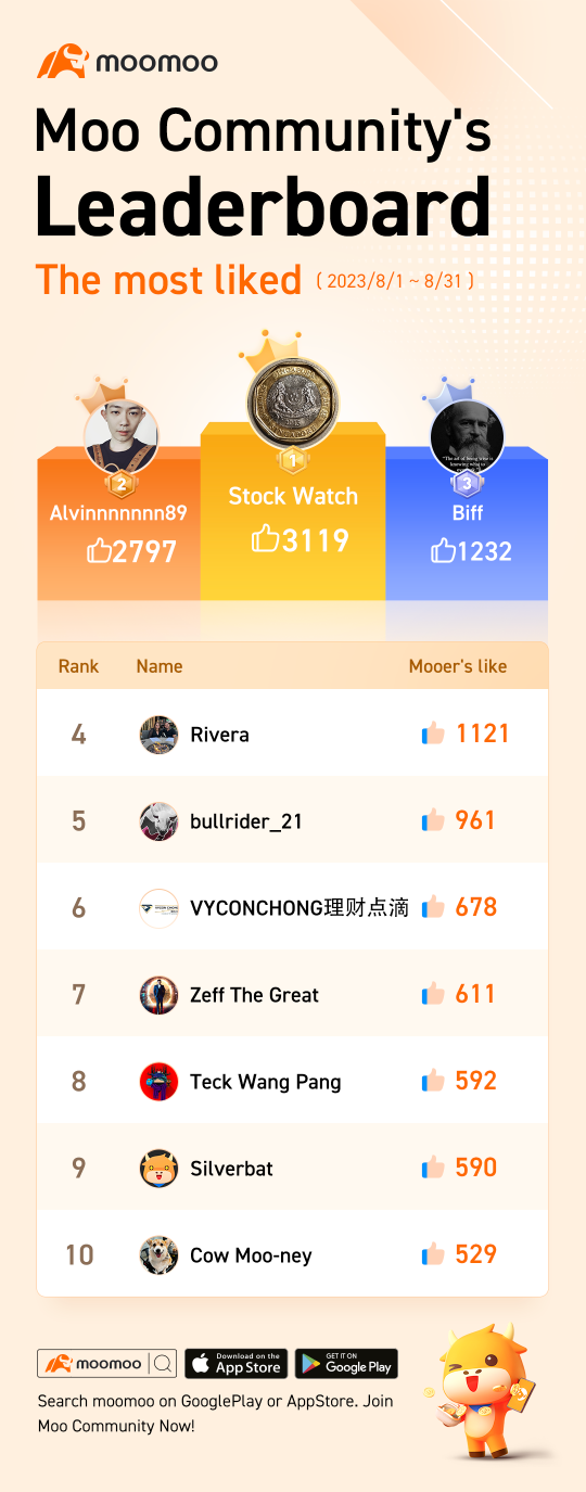 Moo Leaderboard Vol.22: Guide us along the way