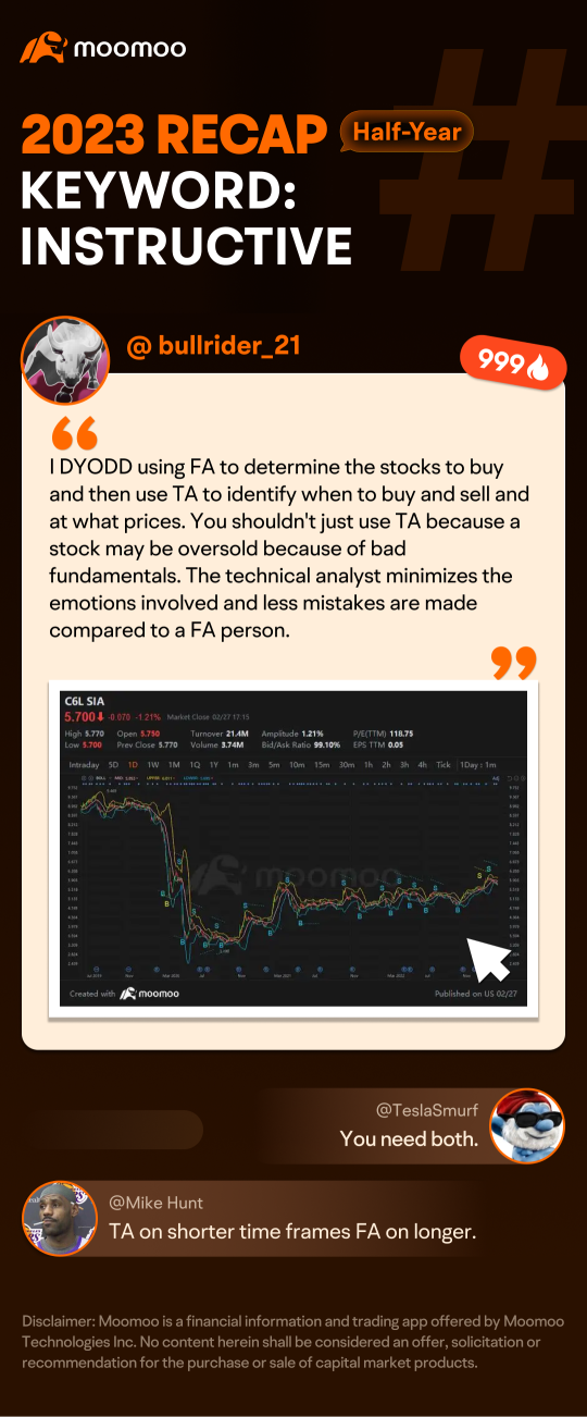 Invesco QQQ Trust(QQQ.US)$ Nice gains here today. Small po - moomoo  Community