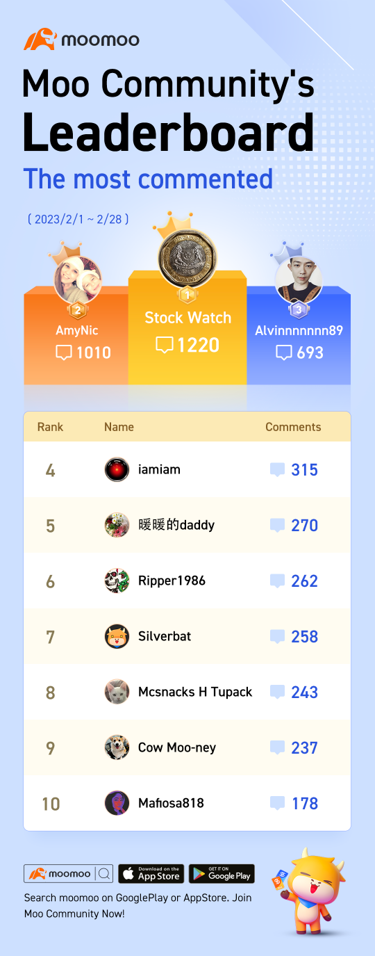 Moo Leaderboard Vol.16: The list goes on