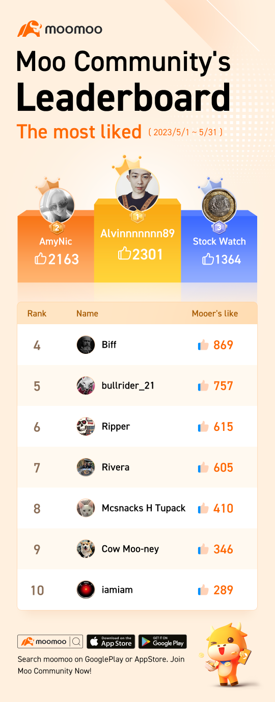 Moo Leaderboard Vol.19: Bake a cake of unity and share the joy
