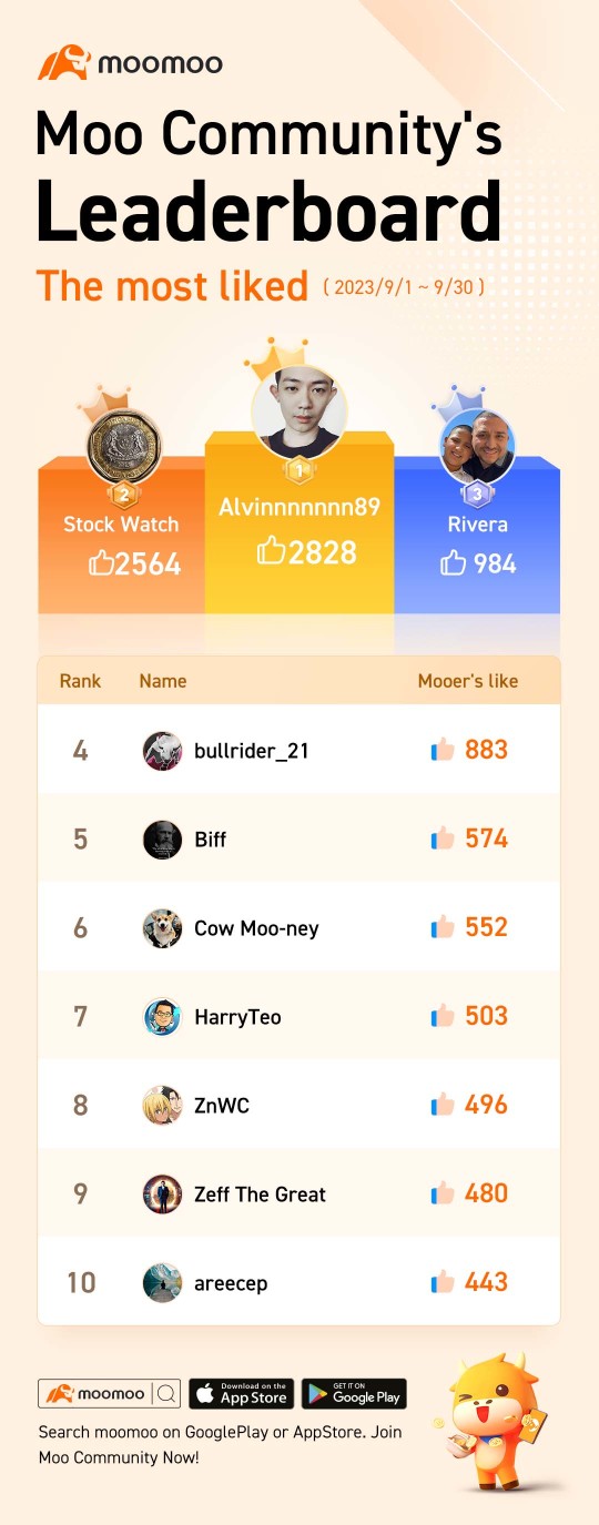 Moo Leaderboard Vol.23: "Making moomoo not only the best community for trading but a home for everyone!"