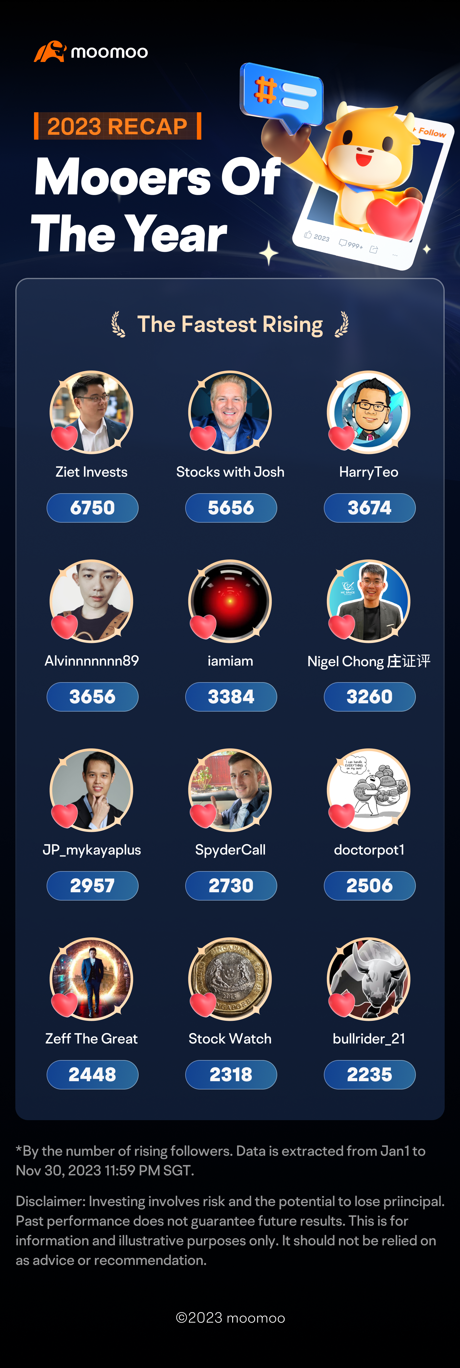 2023年回顾:年度mooer们