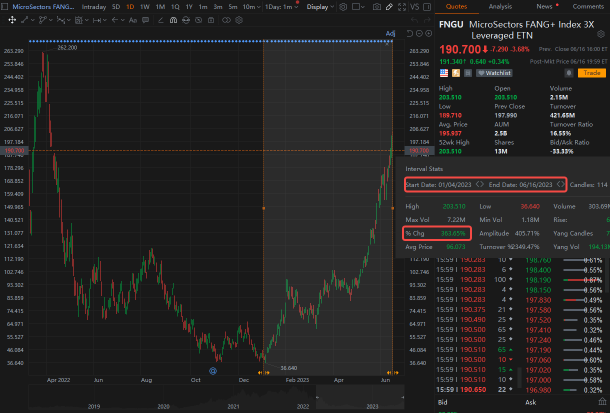 Technical Indicators to monitor US stocks that investors may not know