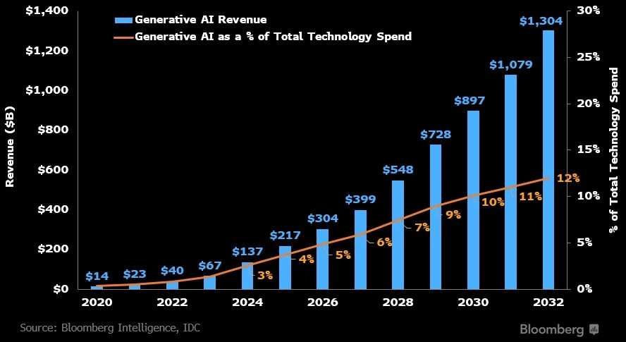 Will the AI stock craze lose steam?  |  AI Weekly Review