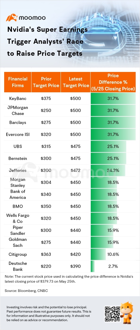 Is the AI stock craze a bubble waiting to burst? | AI Weekly Review