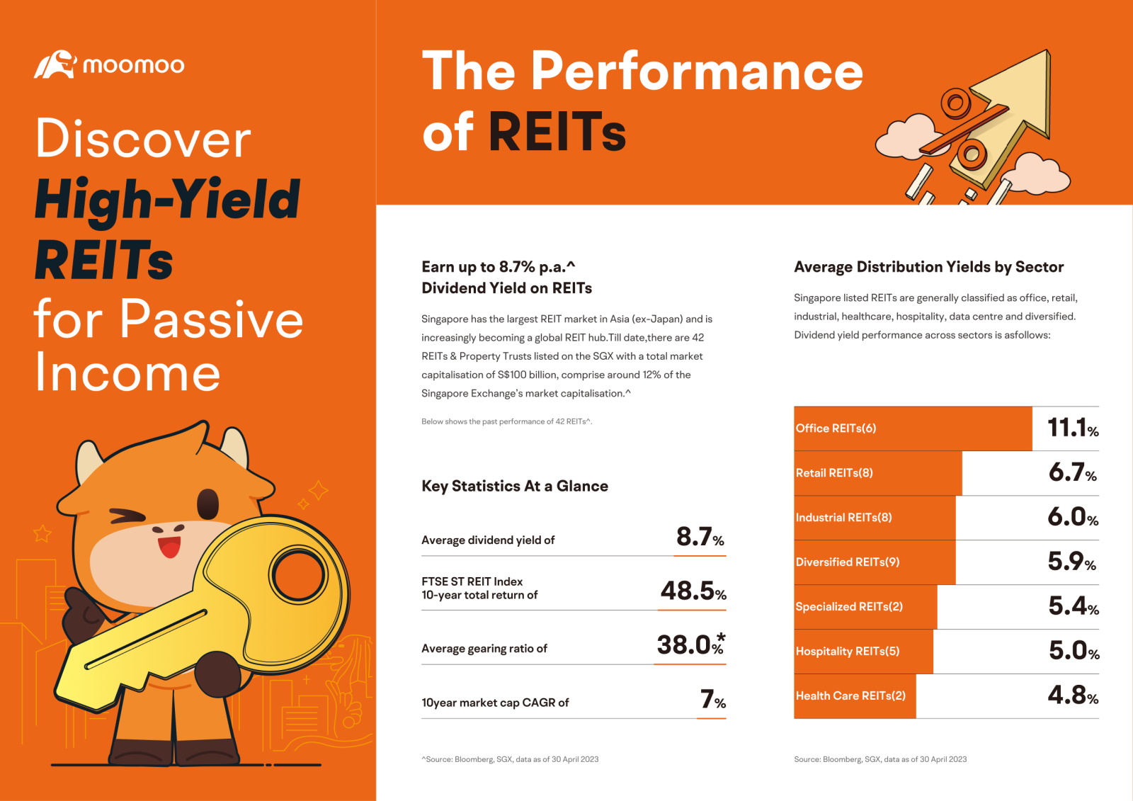 Looking for passive income? Earn up to 8.7% p.a. Dividend Yi... - moomoo  Community