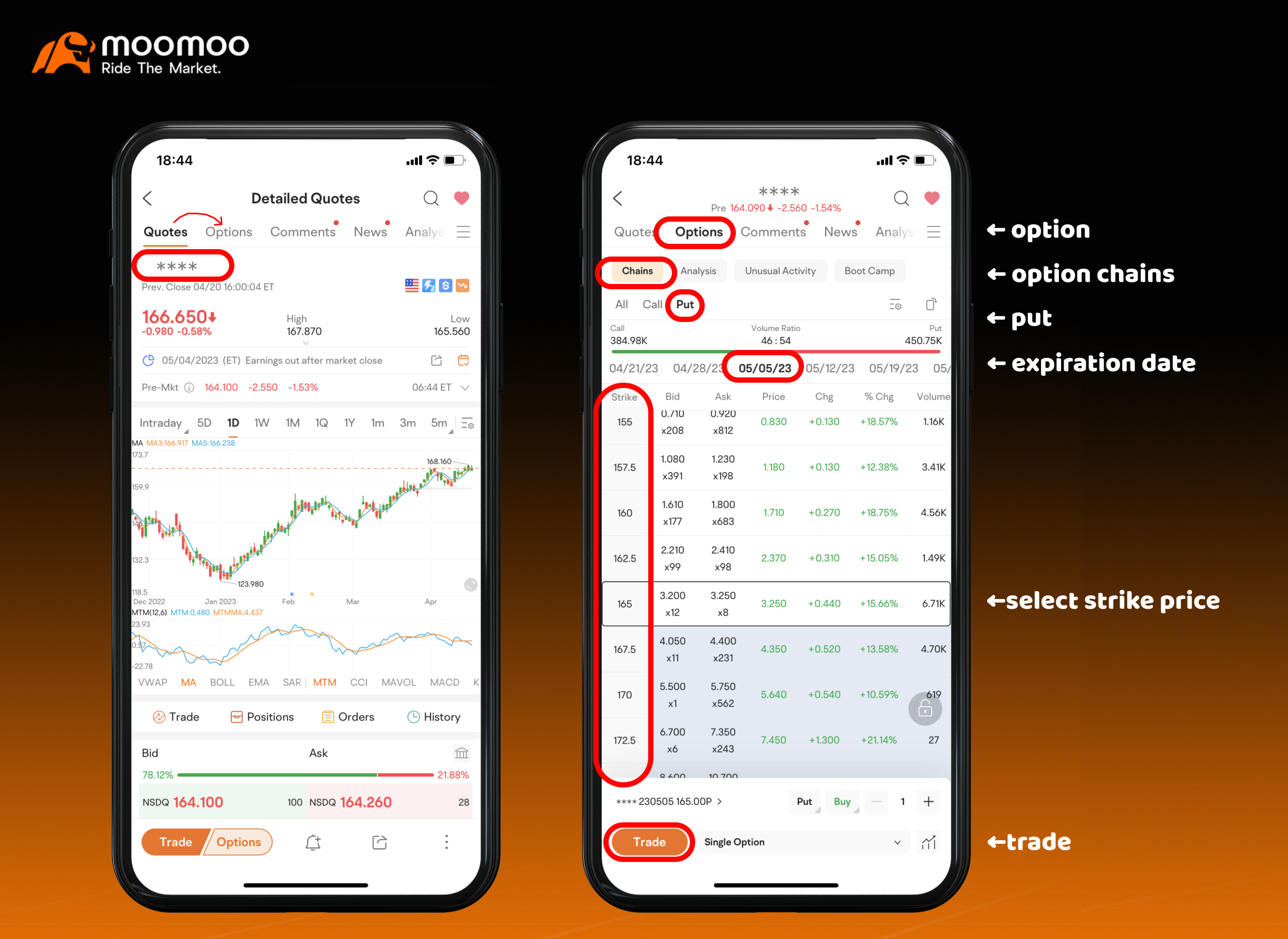 Earnings season-How Do I Help Protect My Stock with Options?