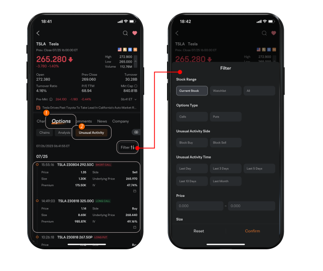 Hedge with Options series - Option Unusual Activity