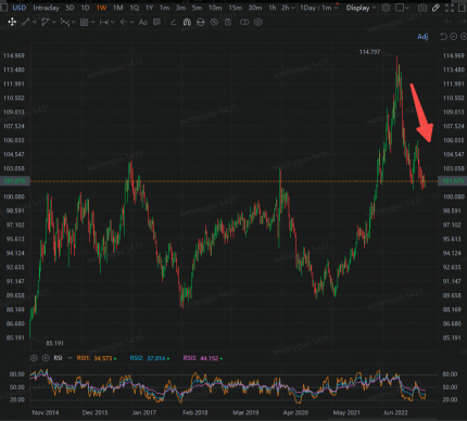 Stocks to Watch as US Dollar Weakens