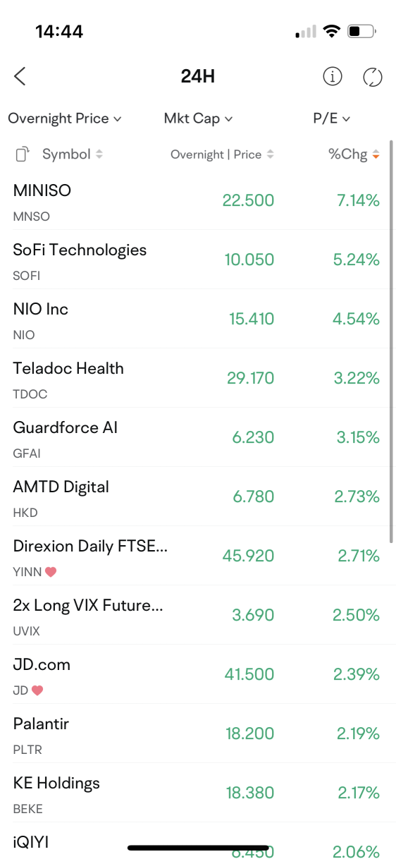 Will Chinese concept stocks keep climbing?