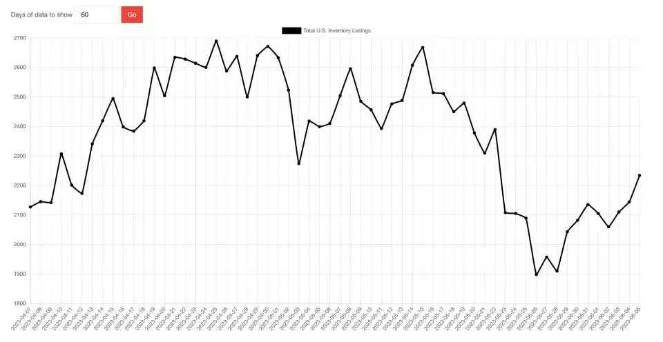 テスラの価格戦争：テスラの株価は引き続き上昇し続けることができるのでしょうか？