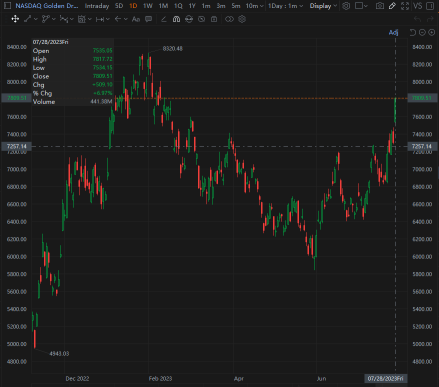 Will Chinese concept stocks keep climbing?