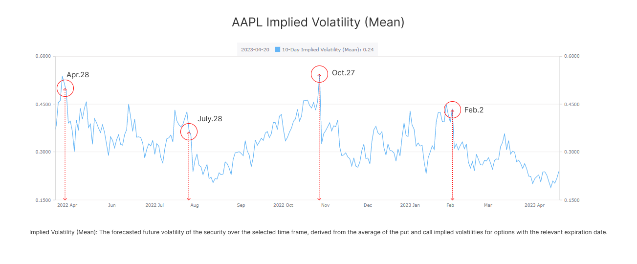 Earnings season-How Do I Help Protect My Stock with Options?