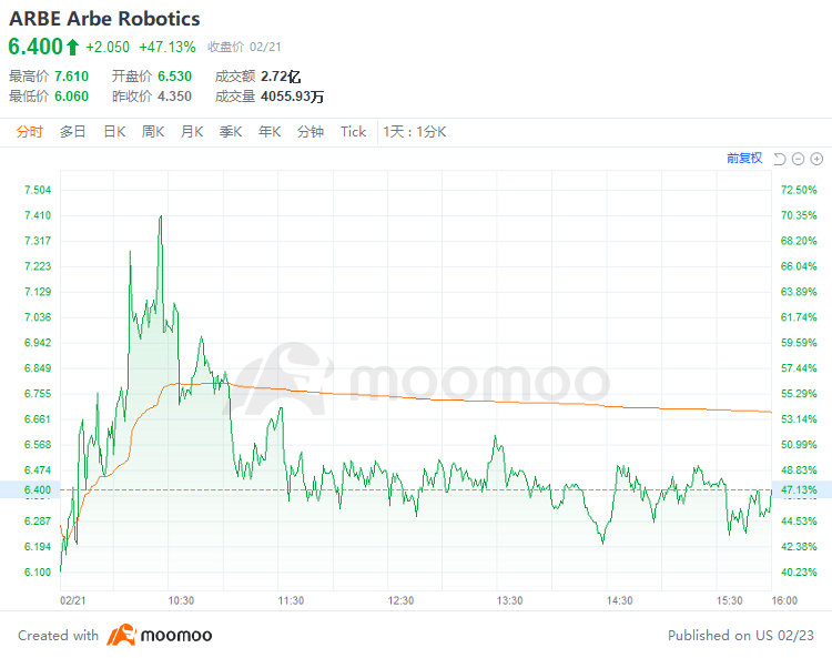ロボット銘柄の値上がり期待株まとめ 定番からAI・RPAまで - 本当に良質な不動産会社だけをオススメするメディア