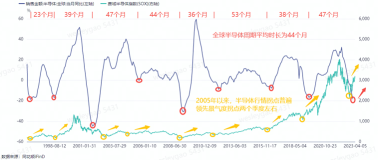 錯過人工智能拉力賽？芯片股價正在上漲