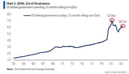 Going beyond tech: Uncover potential opportunities in US stocks