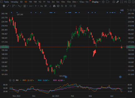 Where is the BOTTOM of Tesla's stock?