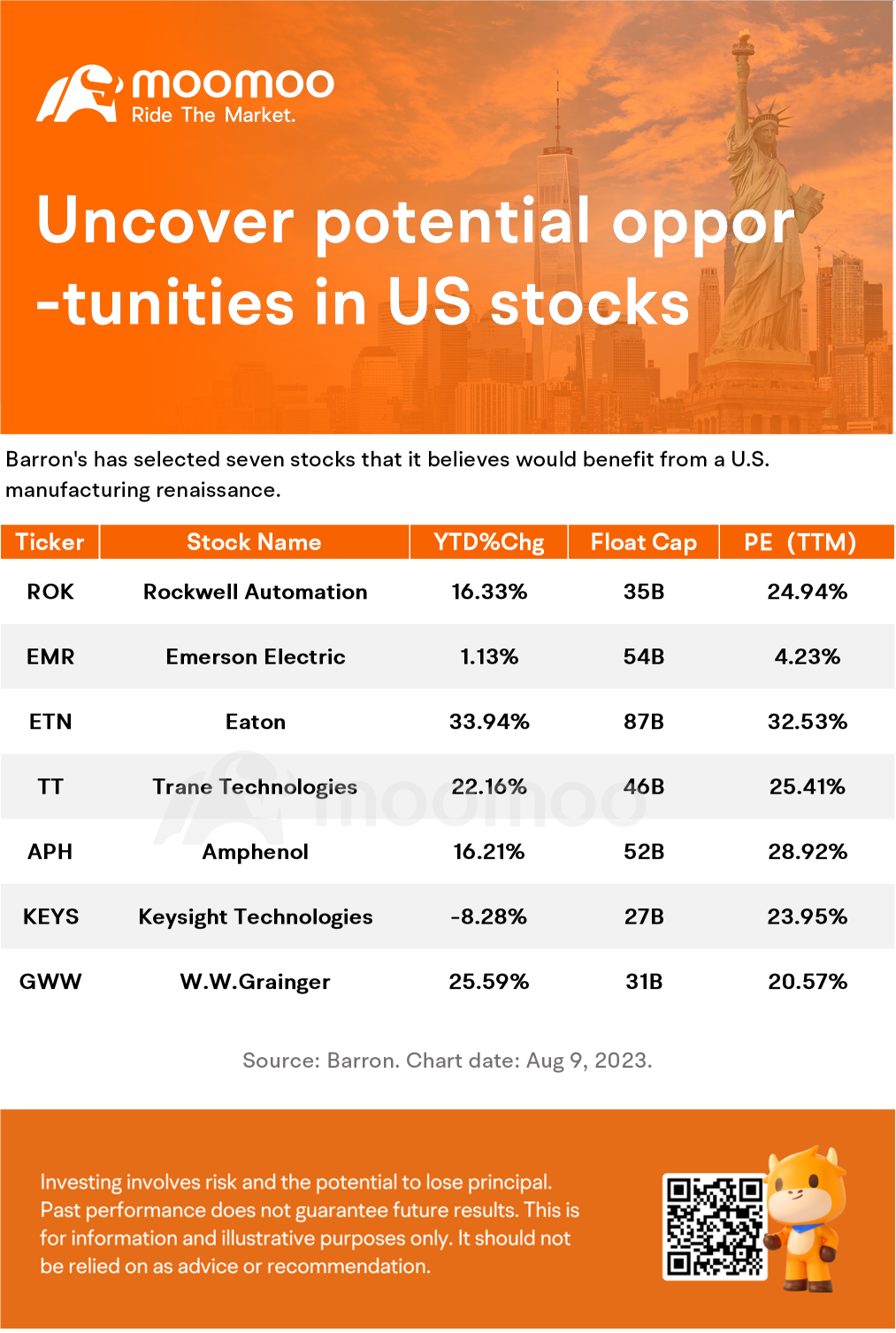 Going beyond tech: Uncover potential opportunities in US stocks