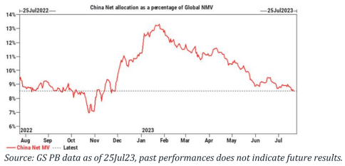 Will Chinese concept stocks keep climbing?