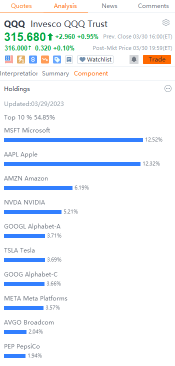 QQQ is up 18% YTD!  Nasdaq 100 Enters Bull Market?