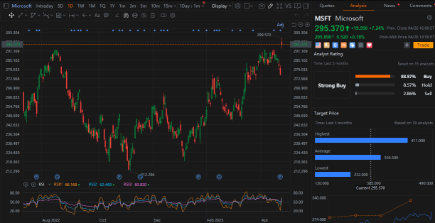 [分析师评级] 微软获得更高的目标价；另一家公司的新评级显示增加了42%!